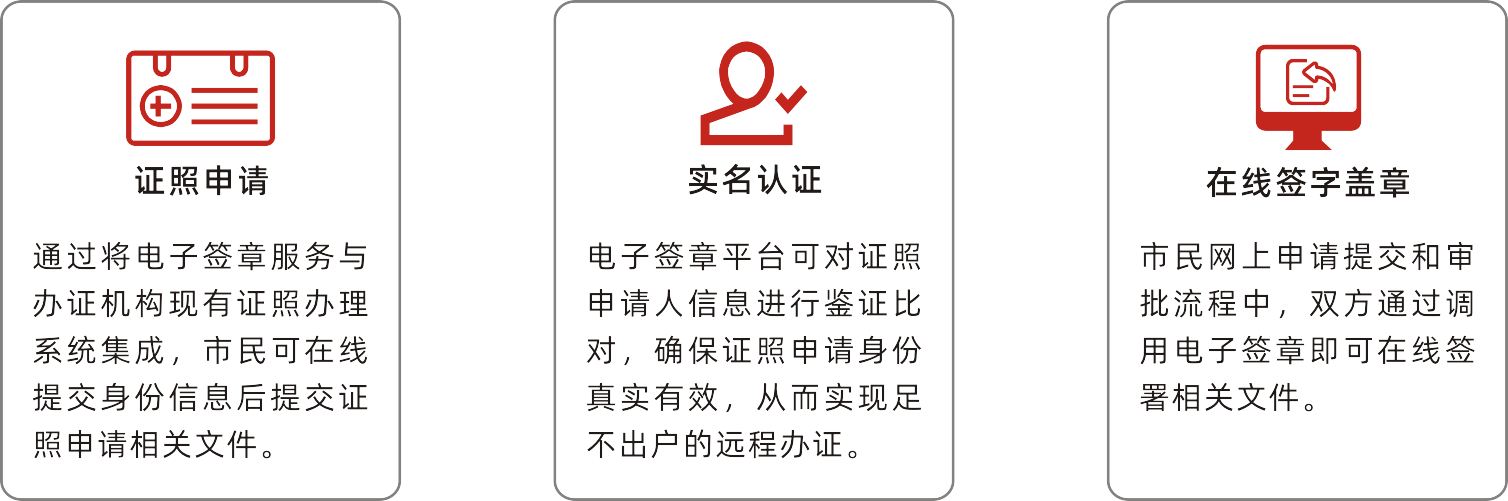 1594715668837932.png 電子證照庫-產(chǎn)品功能.png