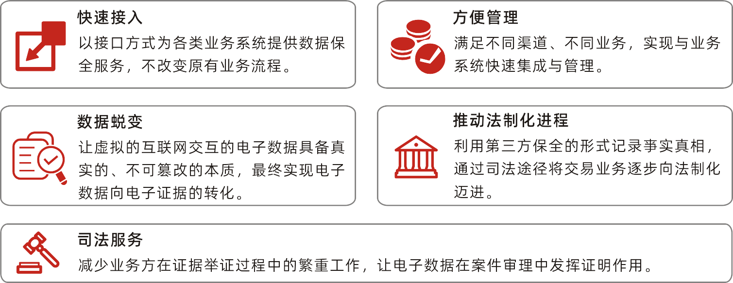 1594716298841858.png 證據(jù)保全-產(chǎn)品特點(diǎn).png